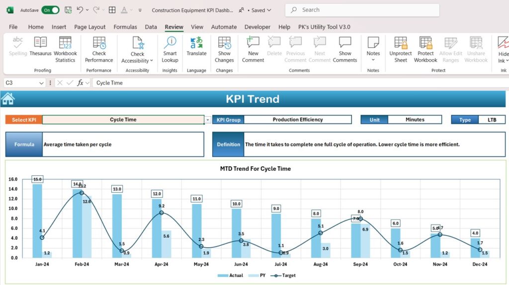 Construction Equipment KPI Dashboard in Excel - Next Gen Templates