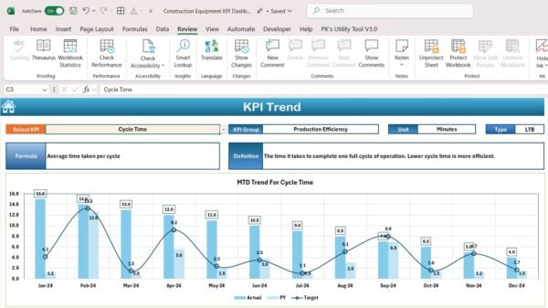 Construction Equipment KPI Dashboard in Excel - Image 4