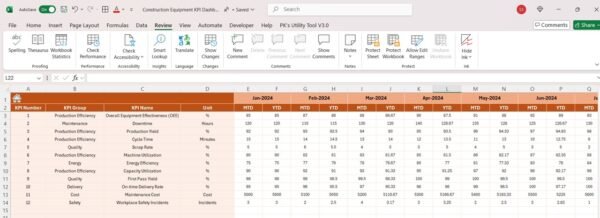 Construction Equipment KPI Dashboard in Excel - Image 5