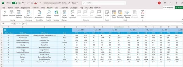 Construction Equipment KPI Dashboard in Excel - Image 6