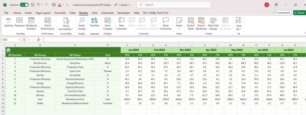 Construction Equipment KPI Dashboard in Excel - Image 7