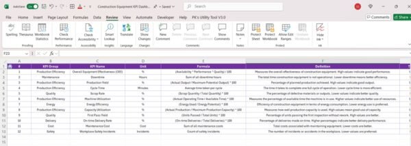 Construction Equipment KPI Dashboard in Excel - Image 8