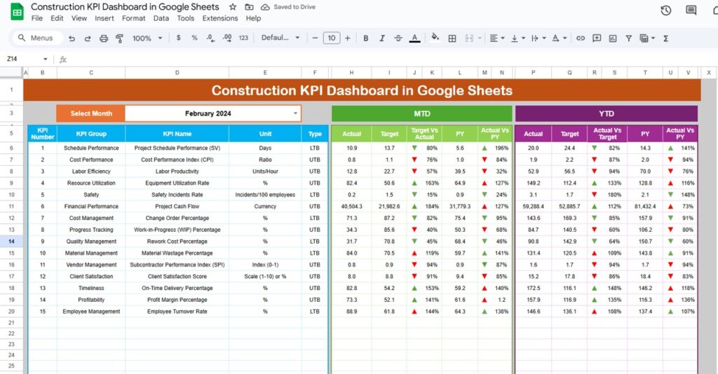 Construction KPI Dashboard in Google Sheets - Next Gen Templates