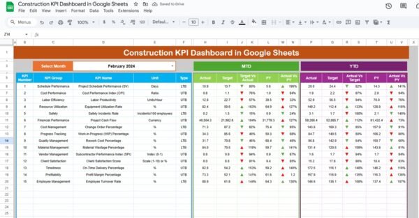 Construction KPI Dashboard in Google Sheets - Image 2