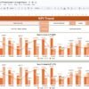 Construction KPI Dashboard in Google Sheets - Image 3