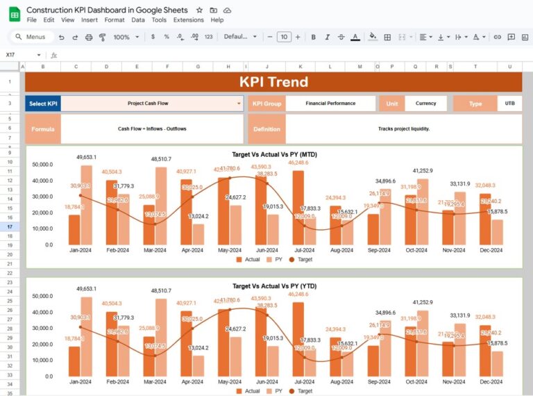 Construction KPI Dashboard in Google Sheets - Next Gen Templates