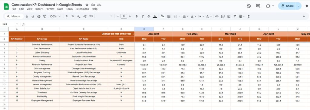 Construction KPI Dashboard in Google Sheets - Next Gen Templates