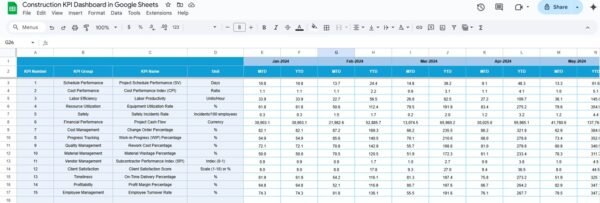 Construction KPI Dashboard in Google Sheets - Image 5