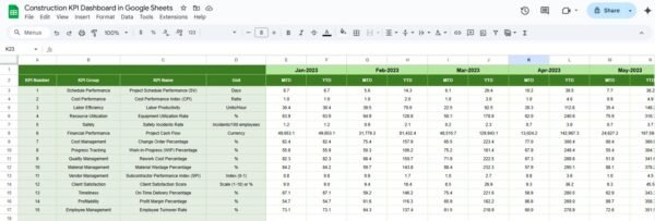 Construction KPI Dashboard in Google Sheets - Image 6