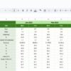 Loan Portfolio KPI Dashboard in Excel - Image 5
