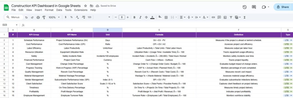 Construction KPI Dashboard in Google Sheets - Next Gen Templates