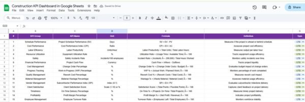 Construction KPI Dashboard in Google Sheets - Image 7