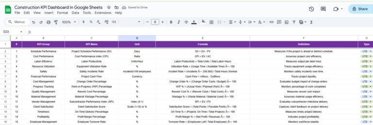 Construction KPI Dashboard in Google Sheets - Next Gen Templates
