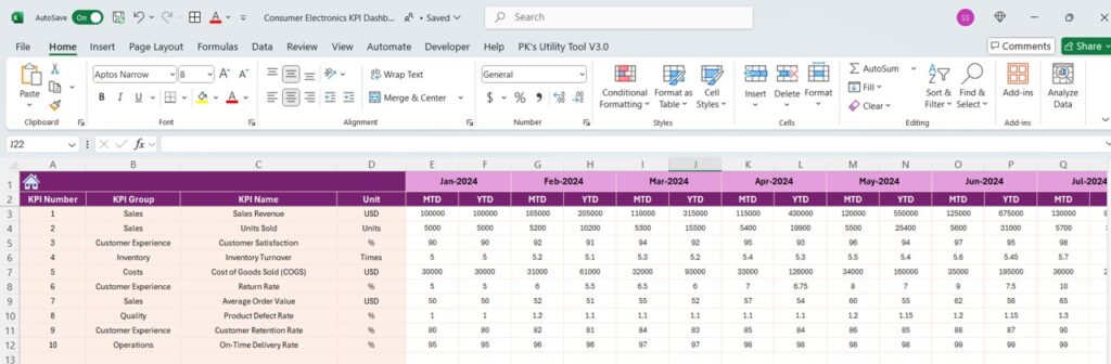 Consumer Electronics KPI Dashboard in Excel - Next Gen Templates