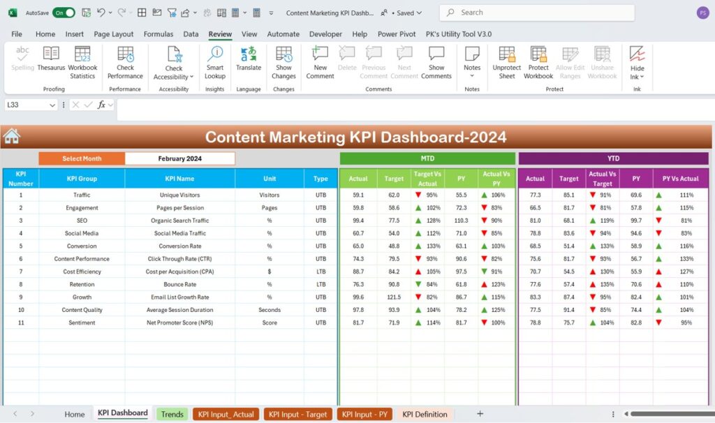 Content Marketing KPI Dashboard in Excel - Next Gen Templates