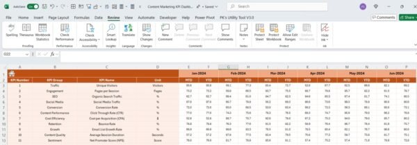 Content Marketing KPI Dashboard in Excel - Image 5