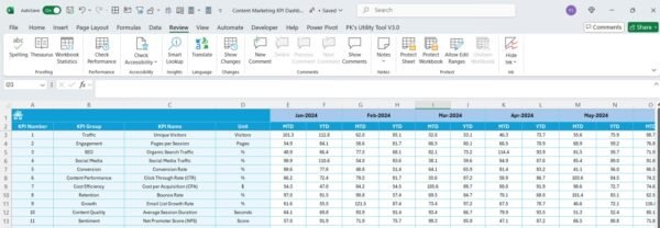 Content Marketing KPI Dashboard in Excel - Image 6