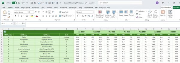 Content Marketing KPI Dashboard in Excel - Image 7