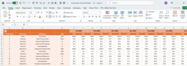 Convenience Store KPI Dashboard in Excel - Image 5
