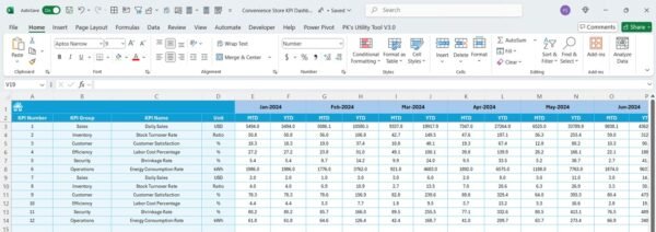 Convenience Store KPI Dashboard in Excel - Image 6