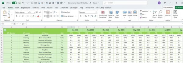 Convenience Store KPI Dashboard in Excel - Image 7