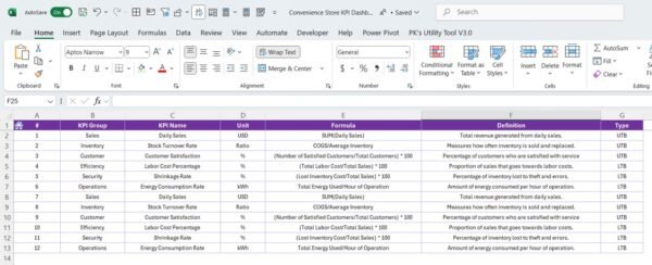 Convenience Store KPI Dashboard in Excel - Image 8