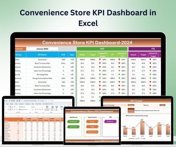 Convenience Store KPI Dashboard in Excel