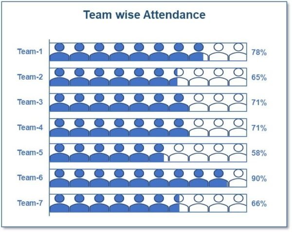 Convert your boring bar chart into Stylish charts - Image 2