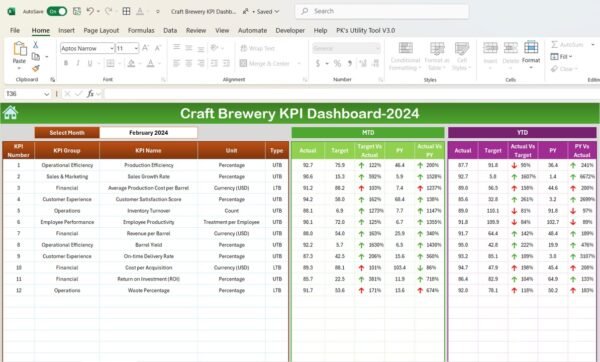 Craft Brewery KPI Dashboard in Excel - Image 4