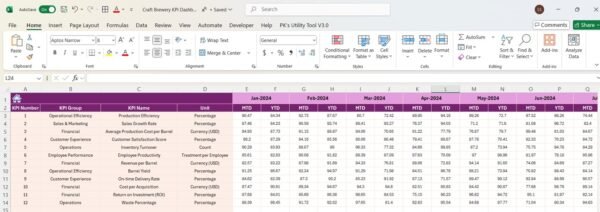 Craft Brewery KPI Dashboard in Excel - Image 5