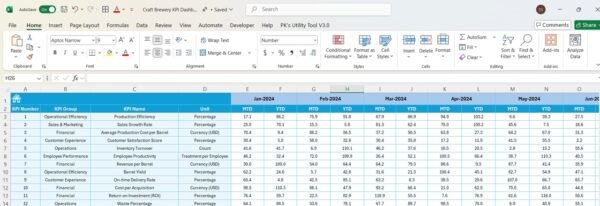 Craft Brewery KPI Dashboard in Excel - Image 6