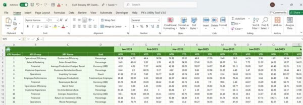 Craft Brewery KPI Dashboard in Excel - Image 7