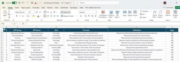 Craft Brewery KPI Dashboard in Excel - Image 8