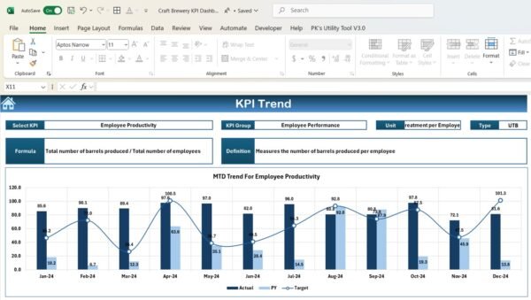 Craft Brewery KPI Dashboard in Excel - Image 2