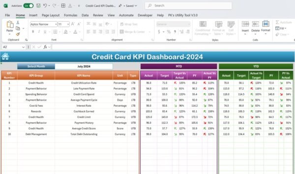 Credit Card KPI Dashboard in Excel - Image 3