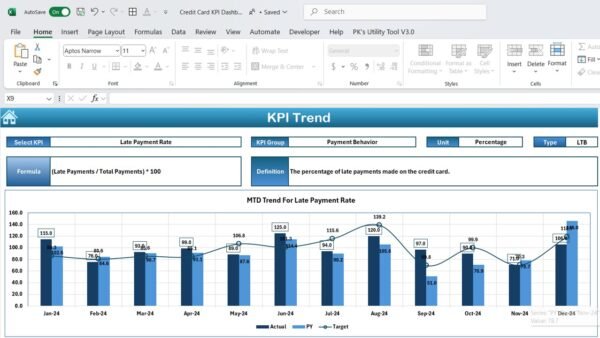 Credit Card KPI Dashboard in Excel - Image 8