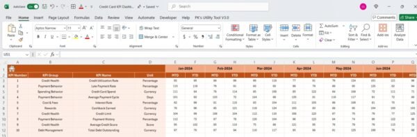 Credit Card KPI Dashboard in Excel - Image 4