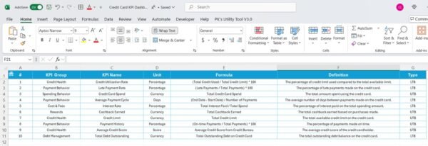 Credit Card KPI Dashboard in Excel - Image 7