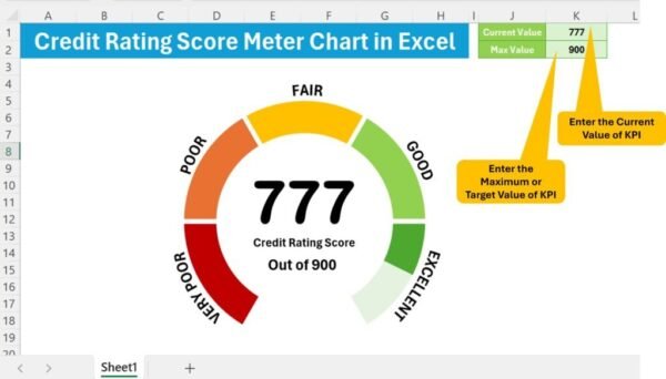 Credit Rating Meter Chart in Excel - Image 2