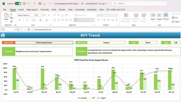 Crisis Management KPI Dashboard in Excel - Image 4