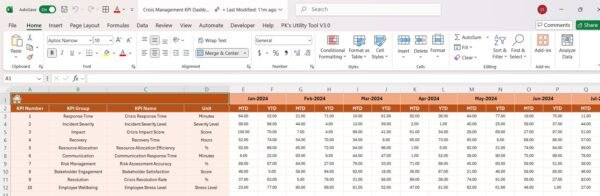 Crisis Management KPI Dashboard in Excel - Image 5