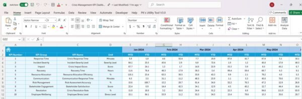 Crisis Management KPI Dashboard in Excel - Image 6