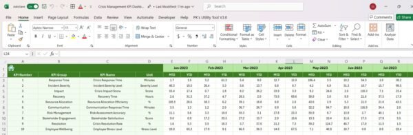 Crisis Management KPI Dashboard in Excel - Image 7