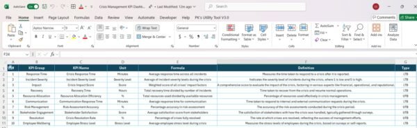 Crisis Management KPI Dashboard in Excel - Image 8