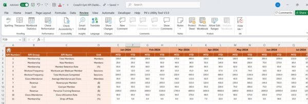CrossFit Gym KPI Dashboard in Excel - Image 5