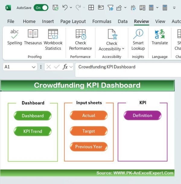 Crowdfunding KPI Dashboard in Excel - Image 2