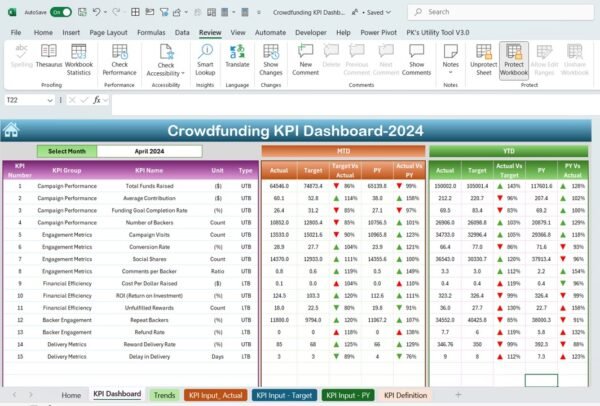 Crowdfunding KPI Dashboard in Excel - Image 3