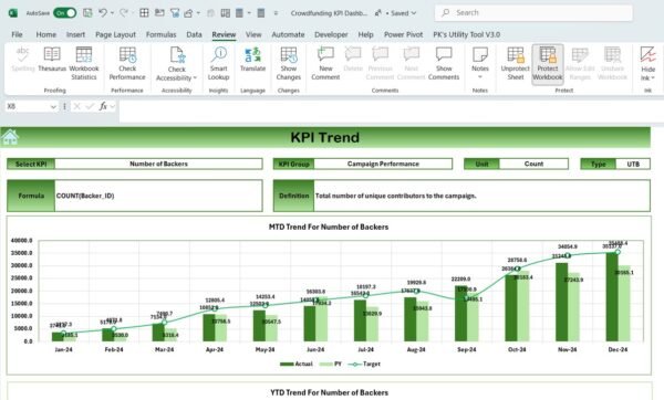 Crowdfunding KPI Dashboard in Excel - Image 4