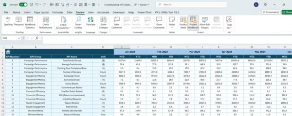 Crowdfunding KPI Dashboard in Excel - Image 6