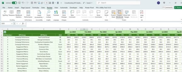 Crowdfunding KPI Dashboard in Excel - Image 7